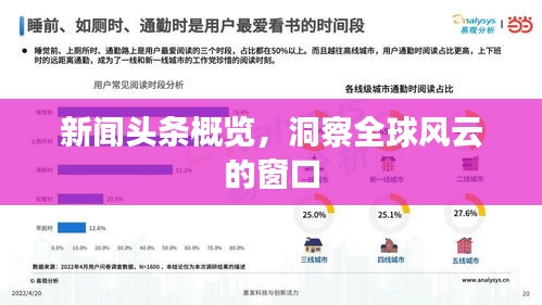 新聞?lì)^條概覽，洞察全球風(fēng)云的窗口