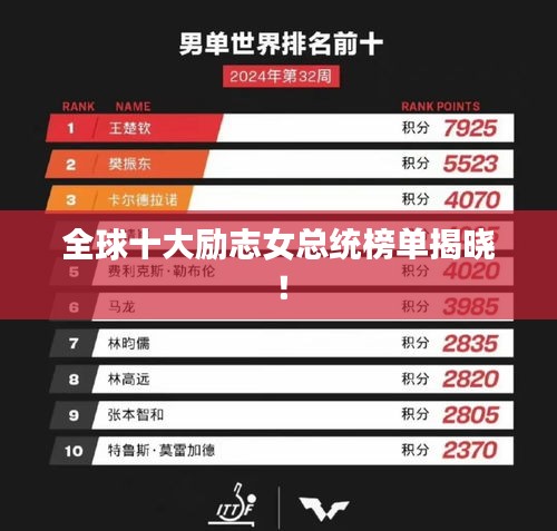 全球十大勵(lì)志女總統(tǒng)榜單揭曉！
