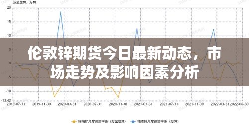 倫敦鋅期貨今日最新動態(tài)，市場走勢及影響因素分析
