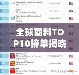 全球商科TOP10榜單揭曉！