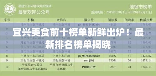 宜興美食前十榜單新鮮出爐！最新排名榜單揭曉