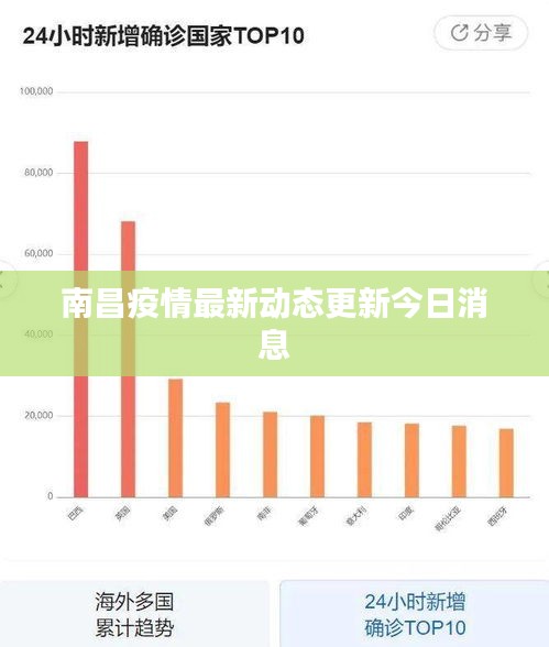 南昌疫情最新動(dòng)態(tài)更新今日消息