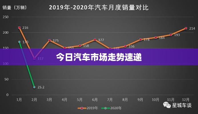 今日汽車市場走勢速遞