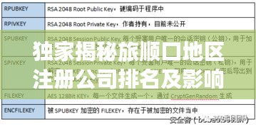 獨(dú)家揭秘旅順口地區(qū)注冊(cè)公司排名及影響力深度剖析