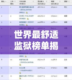 世界最舒適監(jiān)獄榜單揭曉！
