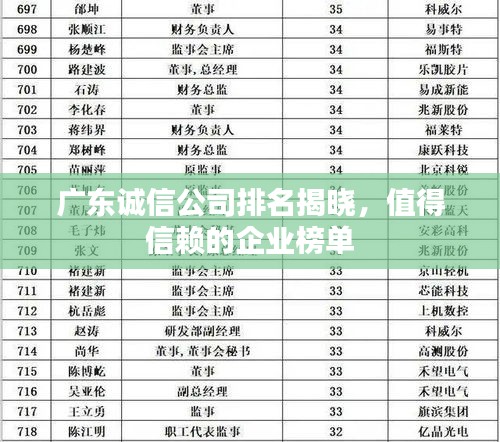 廣東誠(chéng)信公司排名揭曉，值得信賴的企業(yè)榜單
