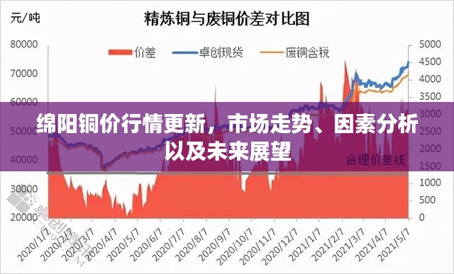 綿陽銅價行情更新，市場走勢、因素分析以及未來展望