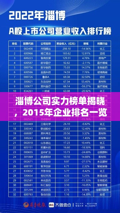 淄博公司實力榜單揭曉，2015年企業(yè)排名一覽