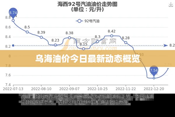 烏海油價今日最新動態(tài)概覽