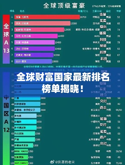 全球財富國家最新排名榜單揭曉！