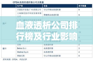 血液透析公司排行榜及行業(yè)影響力深度解析