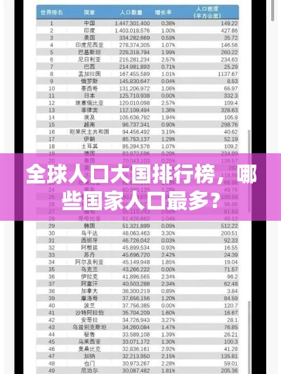 全球人口大國(guó)排行榜，哪些國(guó)家人口最多？
