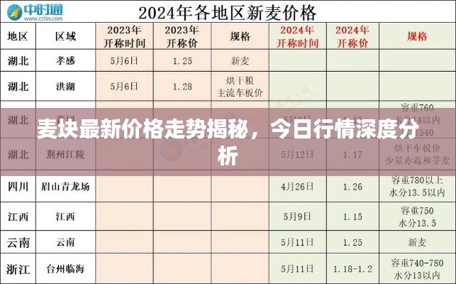 通宵達(dá)旦 第3頁(yè)