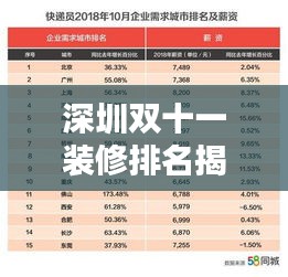 深圳雙十一裝修排名揭秘，行業(yè)佼佼者一網打盡！