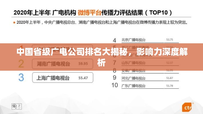中國省級(jí)廣電公司排名大揭秘，影響力深度解析