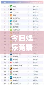 今日娛樂競猜榜單，最新冷熱排名揭曉！