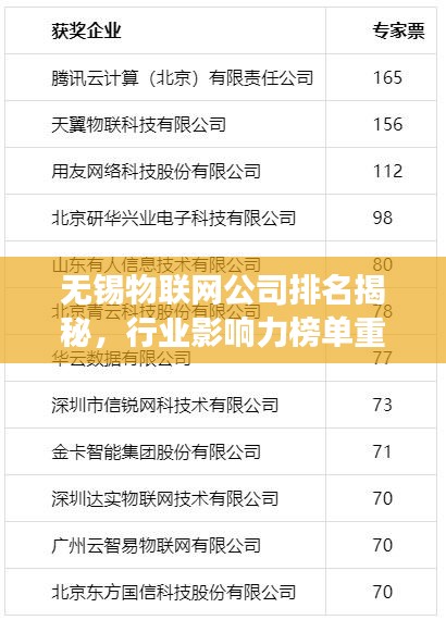 無錫物聯(lián)網(wǎng)公司排名揭秘，行業(yè)影響力榜單重磅出爐！