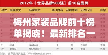 梅州家裝品牌前十榜單揭曉！最新排名一網(wǎng)打盡