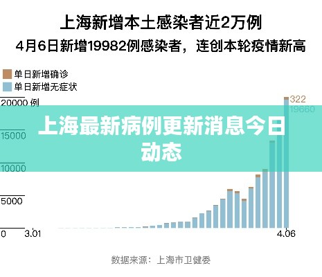 上海最新病例更新消息今日動態(tài)