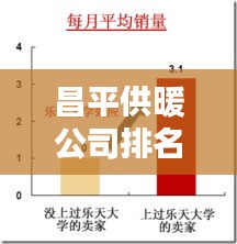 昌平供暖公司排名揭秘，影響力深度解析