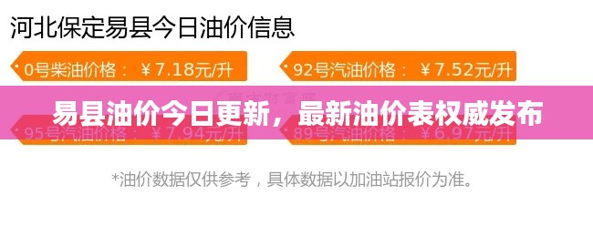 易縣油價(jià)今日更新，最新油價(jià)表權(quán)威發(fā)布