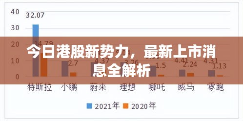 今日港股新勢力，最新上市消息全解析