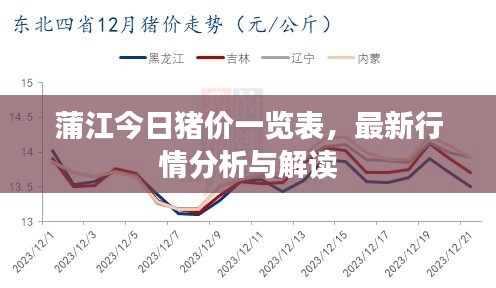 蒲江今日豬價一覽表，最新行情分析與解讀