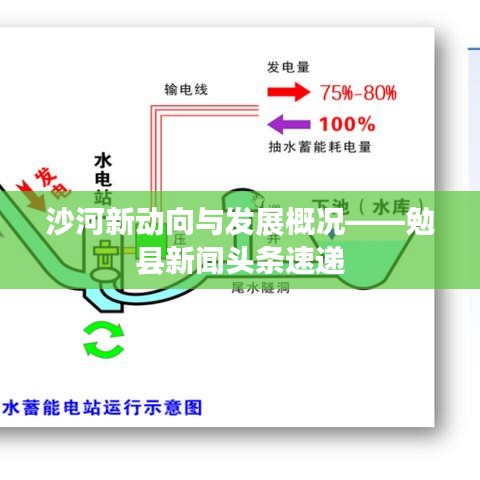 沙河新動向與發(fā)展概況——勉縣新聞頭條速遞