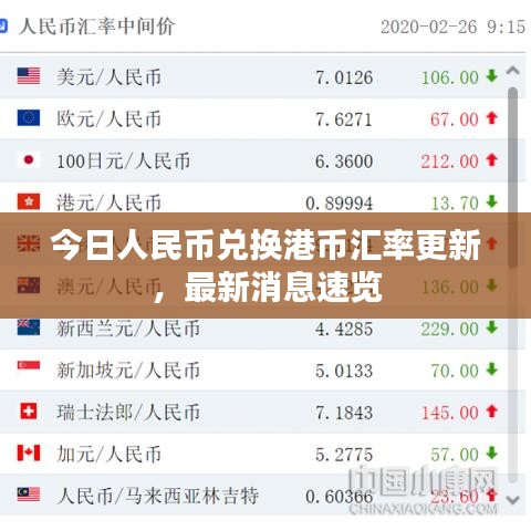 今日人民幣兌換港幣匯率更新，最新消息速覽