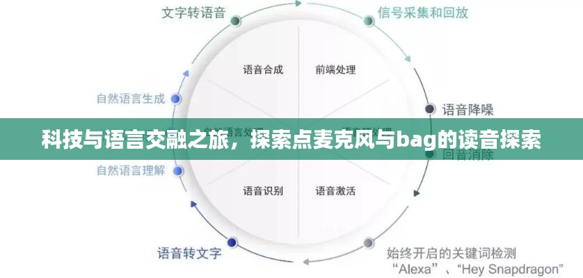 科技與語言交融之旅，探索點麥克風與bag的讀音探索