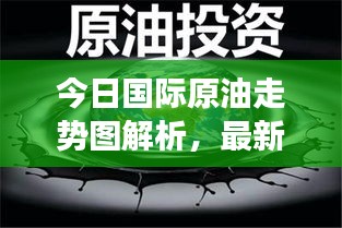 今日國(guó)際原油走勢(shì)圖解析，最新消息與市場(chǎng)動(dòng)態(tài)分析