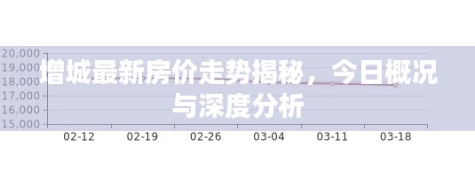 增城最新房價走勢揭秘，今日概況與深度分析