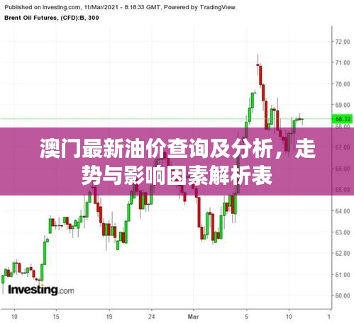澳門最新油價(jià)查詢及分析，走勢(shì)與影響因素解析表