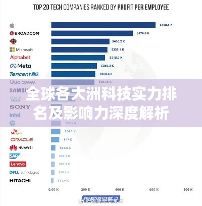 全球各大洲科技實(shí)力排名及影響力深度解析