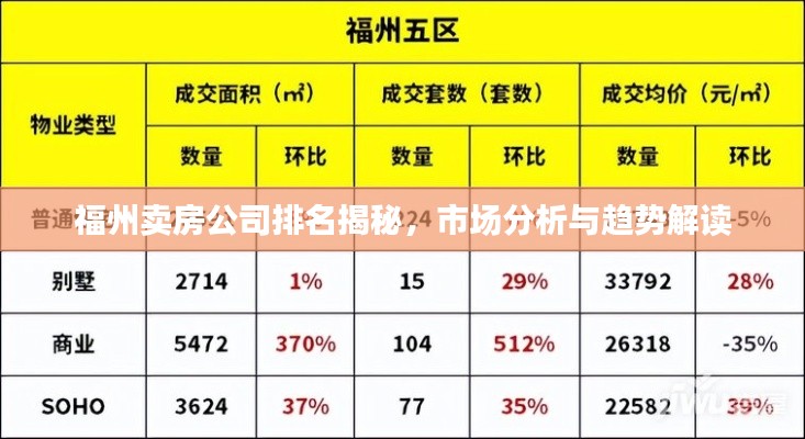 福州賣房公司排名揭秘，市場(chǎng)分析與趨勢(shì)解讀