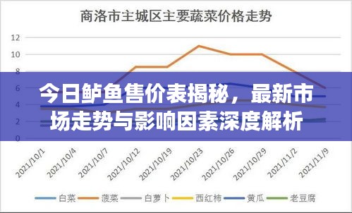 今日鱸魚售價(jià)表揭秘，最新市場(chǎng)走勢(shì)與影響因素深度解析