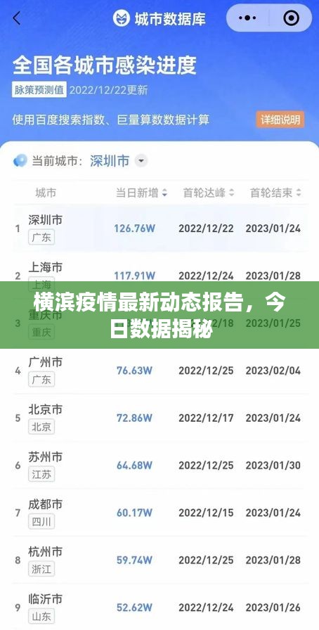 橫濱疫情最新動(dòng)態(tài)報(bào)告，今日數(shù)據(jù)揭秘
