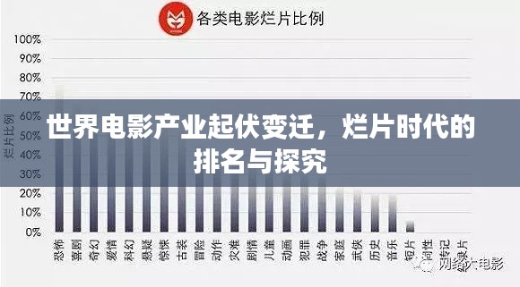 世界電影產業(yè)起伏變遷，爛片時代的排名與探究