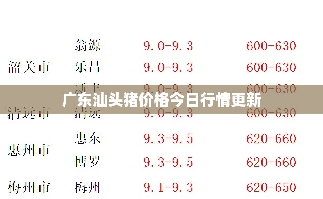 廣東汕頭豬價格今日行情更新