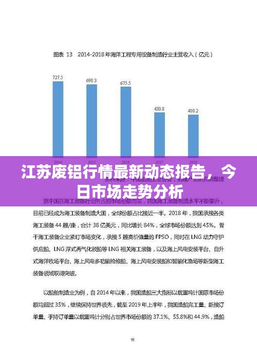 江蘇廢鋁行情最新動(dòng)態(tài)報(bào)告，今日市場(chǎng)走勢(shì)分析