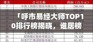 「呼市易經(jīng)大師TOP10排行榜揭曉，誰居榜首？」
