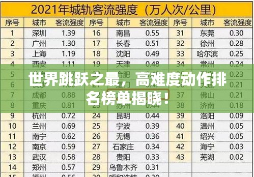 世界跳躍之最，高難度動作排名榜單揭曉！