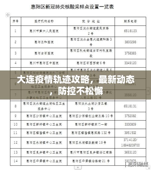 大連疫情軌跡攻略，最新動(dòng)態(tài)，防控不松懈