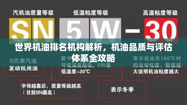 世界機(jī)油排名機(jī)構(gòu)解析，機(jī)油品質(zhì)與評(píng)估體系全攻略