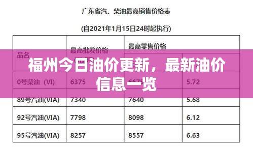 福州今日油價更新，最新油價信息一覽