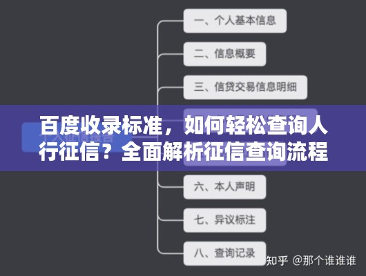 百度收錄標準，如何輕松查詢人行征信？全面解析征信查詢流程攻略！
