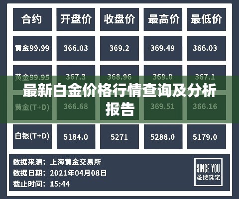 最新白金價格行情查詢及分析報告