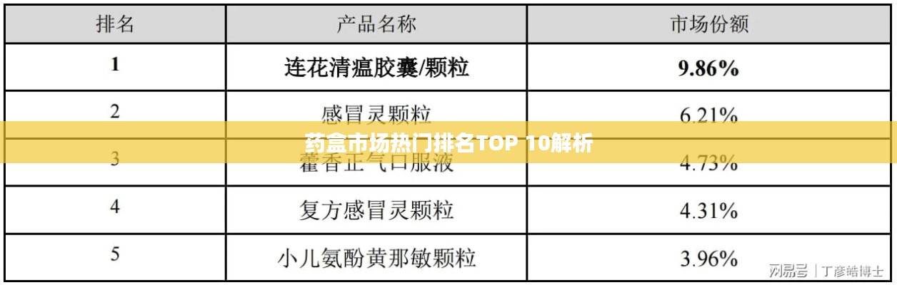 藥盒市場熱門排名TOP 10解析