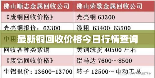 最新銅回收價格今日行情查詢