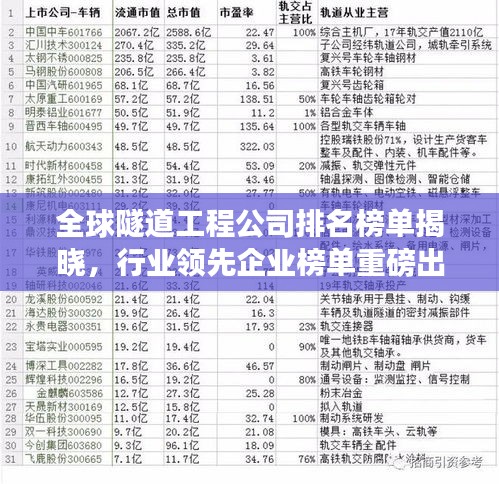 全球隧道工程公司排名榜單揭曉，行業(yè)領(lǐng)先企業(yè)榜單重磅出爐！